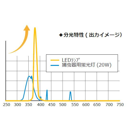 ベンハー　粘着式捕虫器(直管形LED捕虫器)　ムシポン　LT20BL 16-MP×1灯　壁付型　片面誘引型　目隠しなし　たて型　MP-L2000T