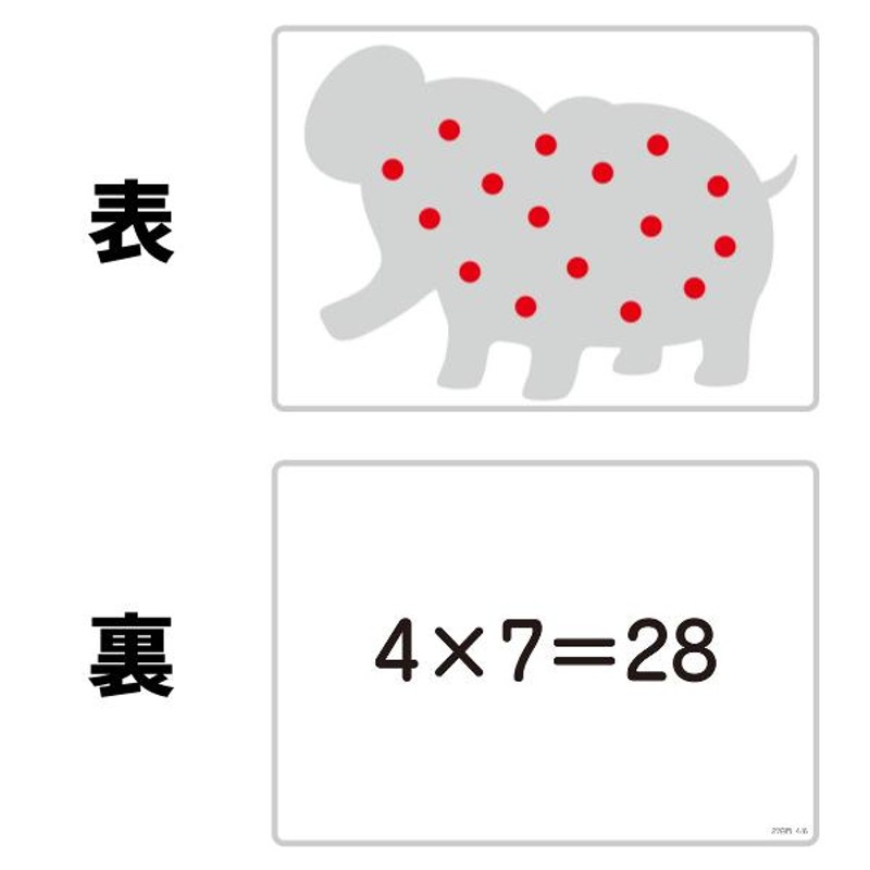 七田式 計算力を引き出す〜七田式ドッツセット | LINEブランドカタログ