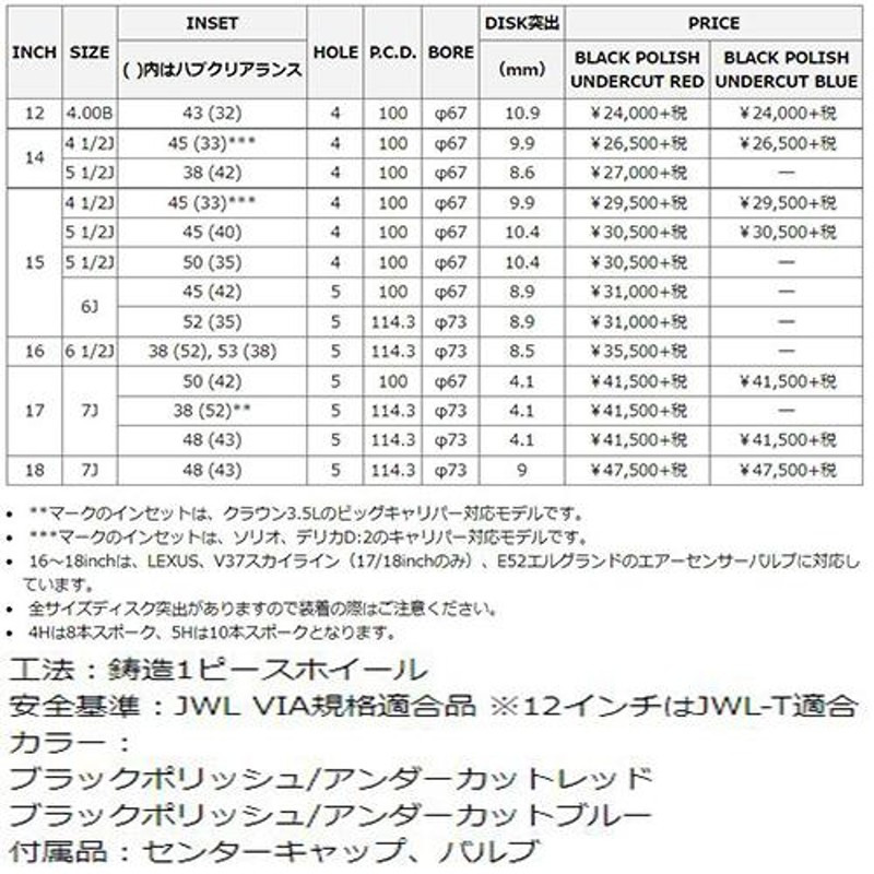 シュナイダー RX810 15インチ 4.5J P.C.D:100 4穴 インセット：45