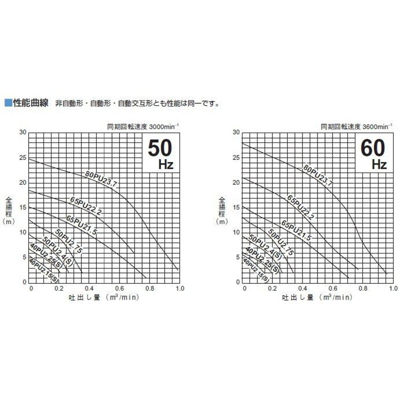 ツルミ 水中ポンプ 汚水用 汚物用 排水ポンプ 50PU2.4S 50PU2.4 0.4kw