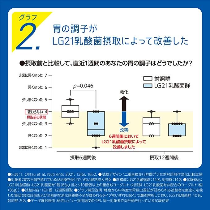 選べる3種類(4個×3種類) カップヨーグルト 112g×12個　送料無料