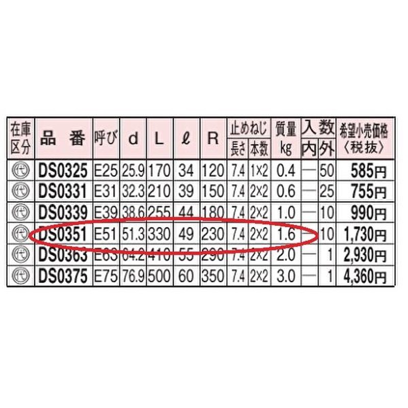 パナソニック DS0351 ねじなしノーマルベンド 呼びE51 ねじなし電線 ...