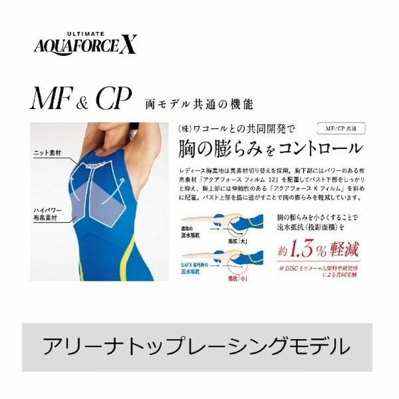 JSS選手 アリーナMサイズ arena アルティメットアクアフォースx MF