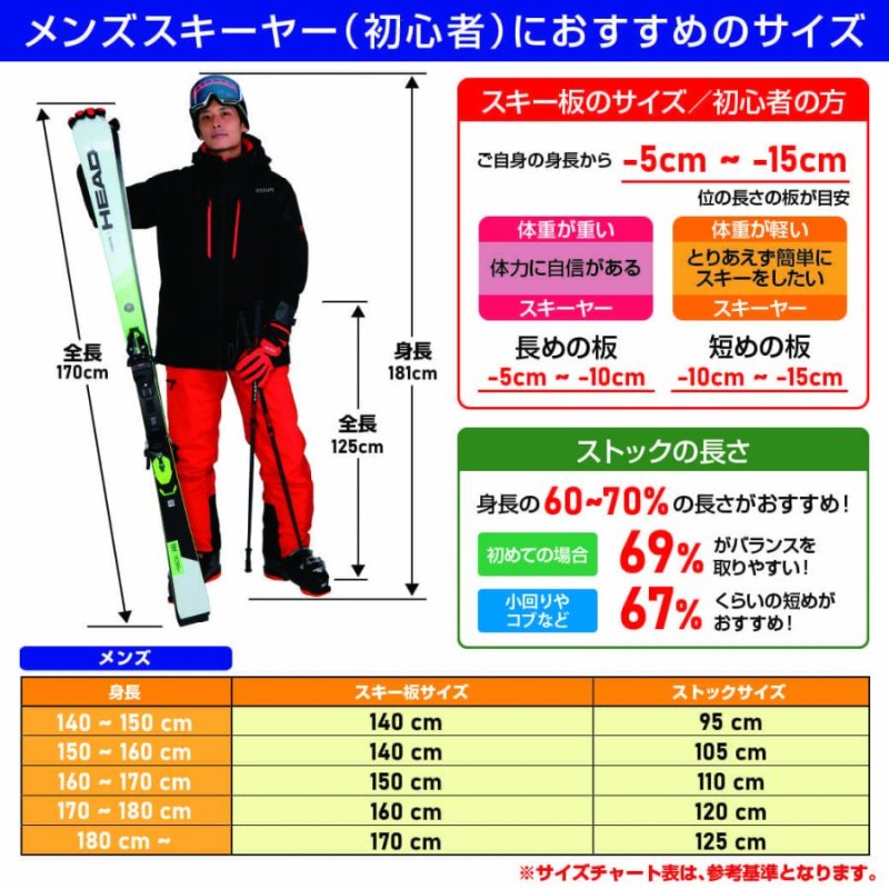 スキーセット 4点 メンズ レディース HEAD ヘッド スキー板 2024 SHAPE E.V5 + All Mountain PR Base +  PR 11 GW+GEN ブーツ 23 CARVE-5+ スキーケース | LINEブランドカタログ