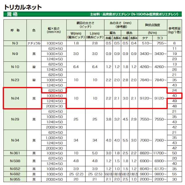 タキロン トリカルネット N-24 黒 100cm巾 50m巻 N-24巾100cm