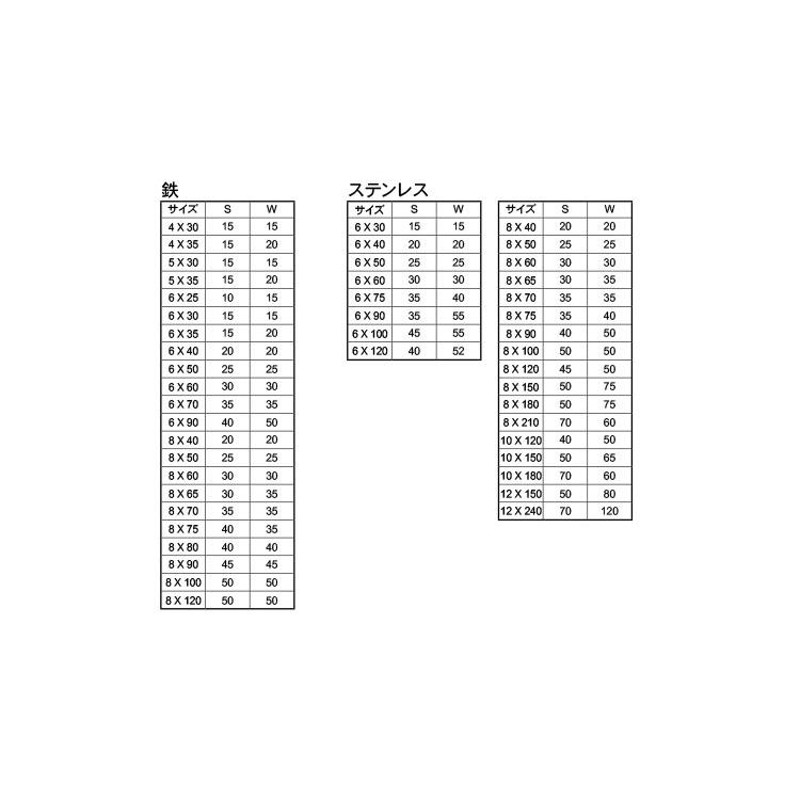 ハンガーボルト【150個】SUS ハンガーBT(マル 8 X 100 ステンレス(303