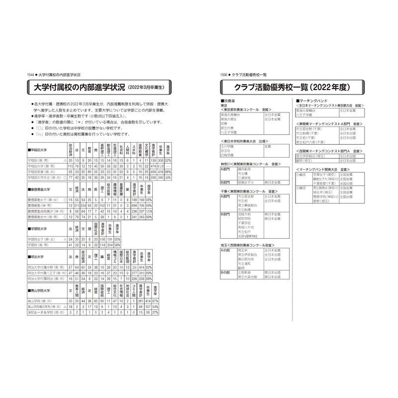 首都圏高校受験案内2024年度用