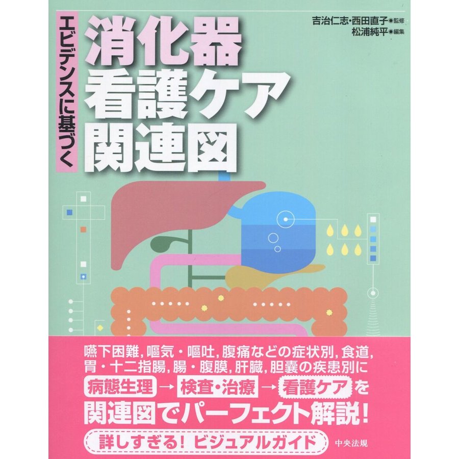 エビデンスに基づく 消化器看護ケア関連図