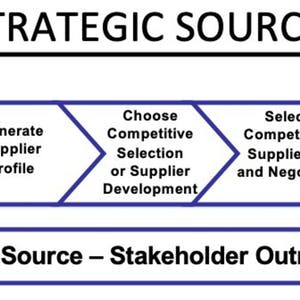 Strategic Sourcing