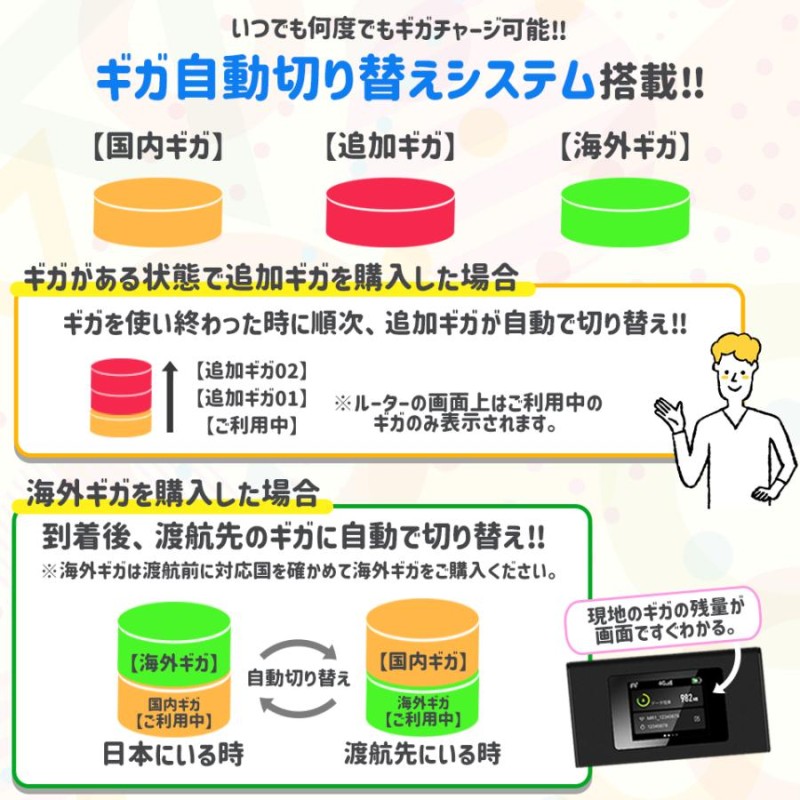 100ギガデータ付きモバイルルーター【即時開通モデル】リチャージWiFi