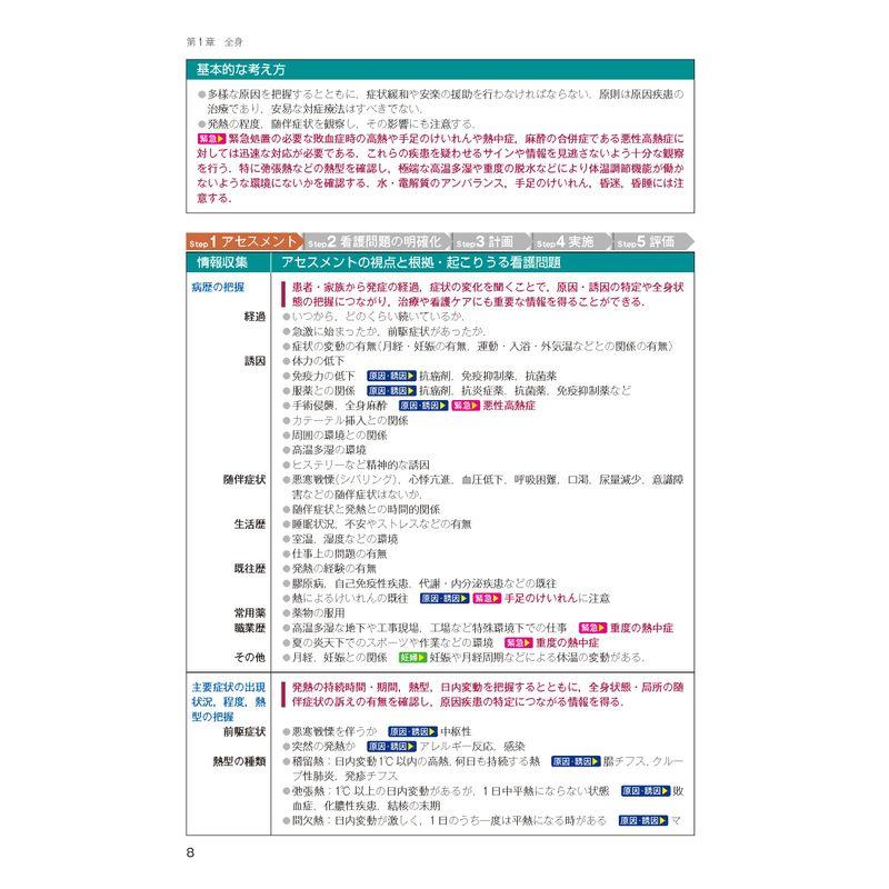 緊急度・重症度からみた 症状別看護過程 病態関連図 第3版