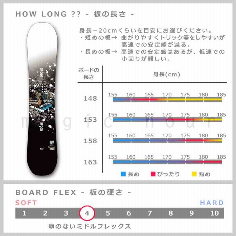 スノーボード 板 メンズ 2点 セット SPOON スプーン FUTURE