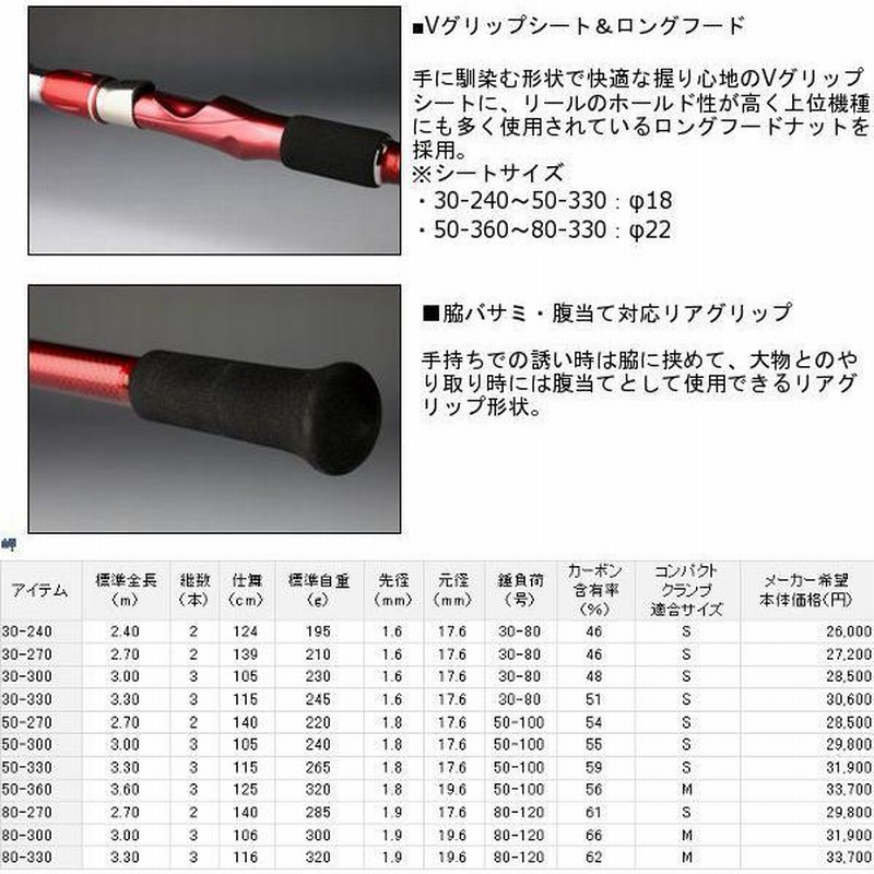 ダイワ ミサキ FD 30号 300 船竿 胴調子 ヒラメ マダイ 廃番 H29.1