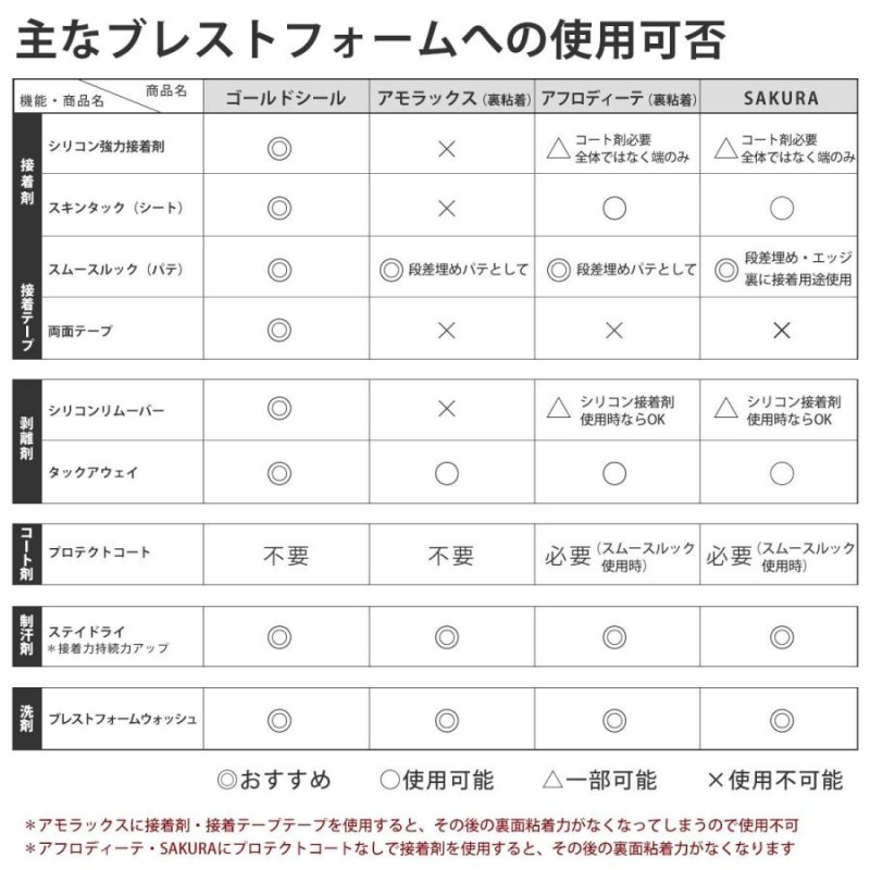 人工乳房・ブレストフォーム シリコン製品用 超強力接着剤 液体 肌に使える B-400 | LINEブランドカタログ