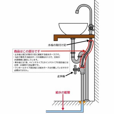 廃盤】給水管 ステンレス・フレキパイプ 真鍮メッキ（ゴールド）400mm