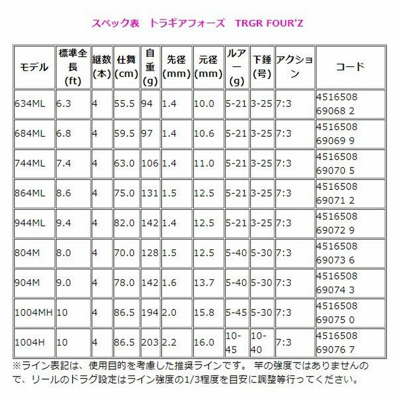着後レビューで 送料無料 アルファタックル ＴＲＧＲ ＦＯＵＲ'Ｚ