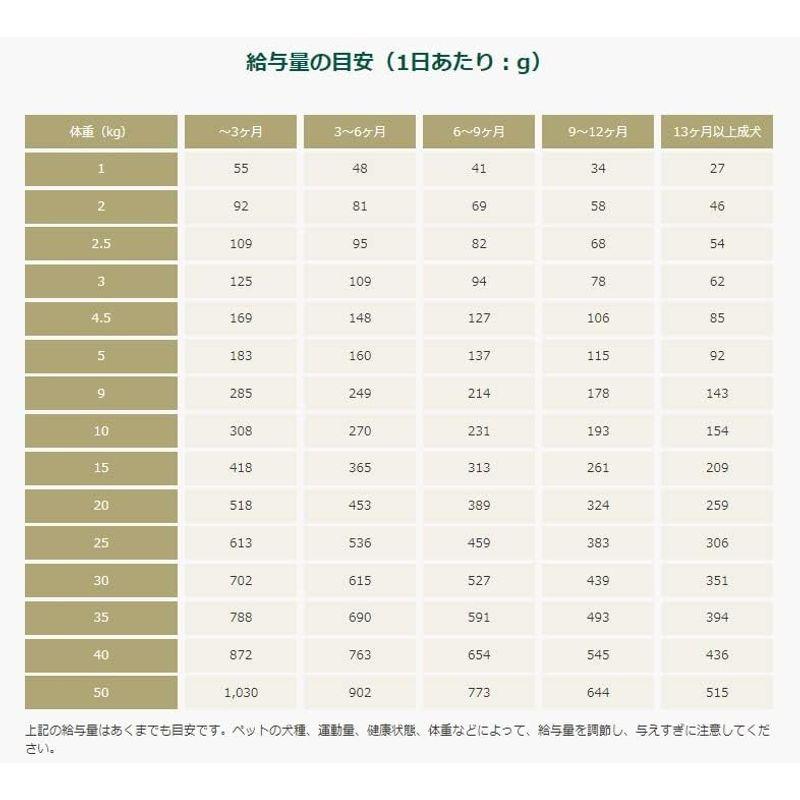 ソルビダ (SOLVIDA) グレインフリー チキン 室内飼育 子犬用 5.8kg