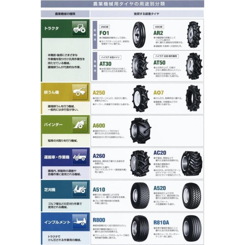 タイヤ チューブ セット AF5 350-7 2PR チューブタイプ 耕運機 タイヤ