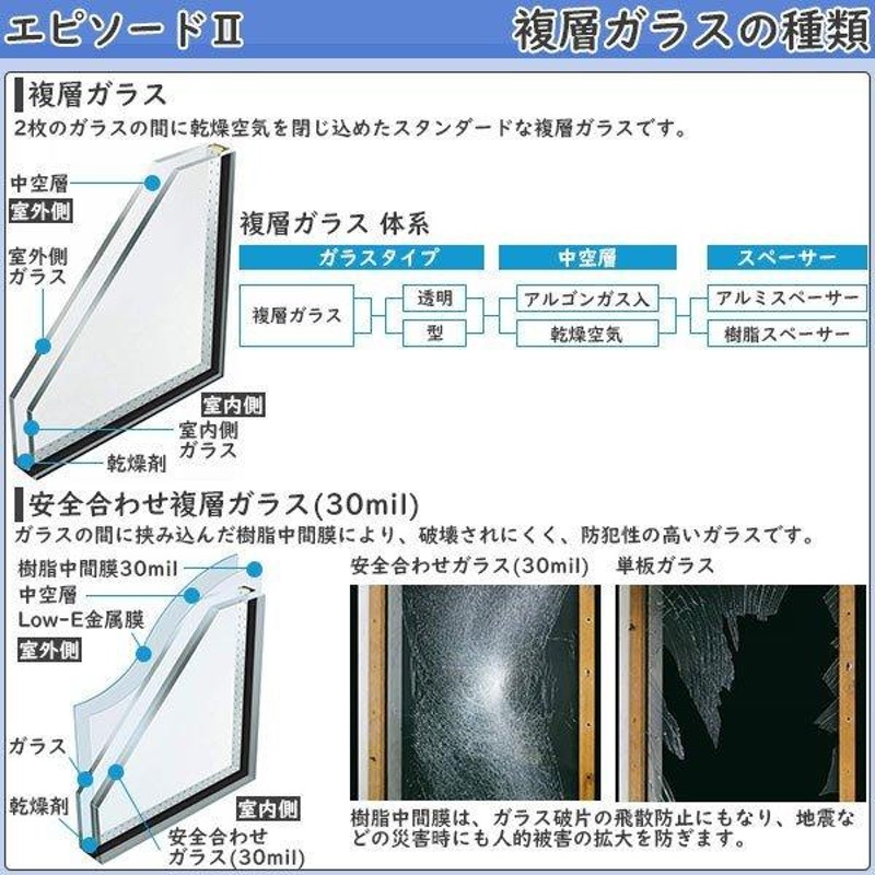 通常配送対応不可]YKKAP窓サッシ引き違い窓エピソード2NEO-B2枚建[下枠