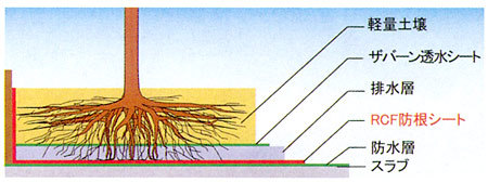 RCF防根・防竹シート0.5m×0m