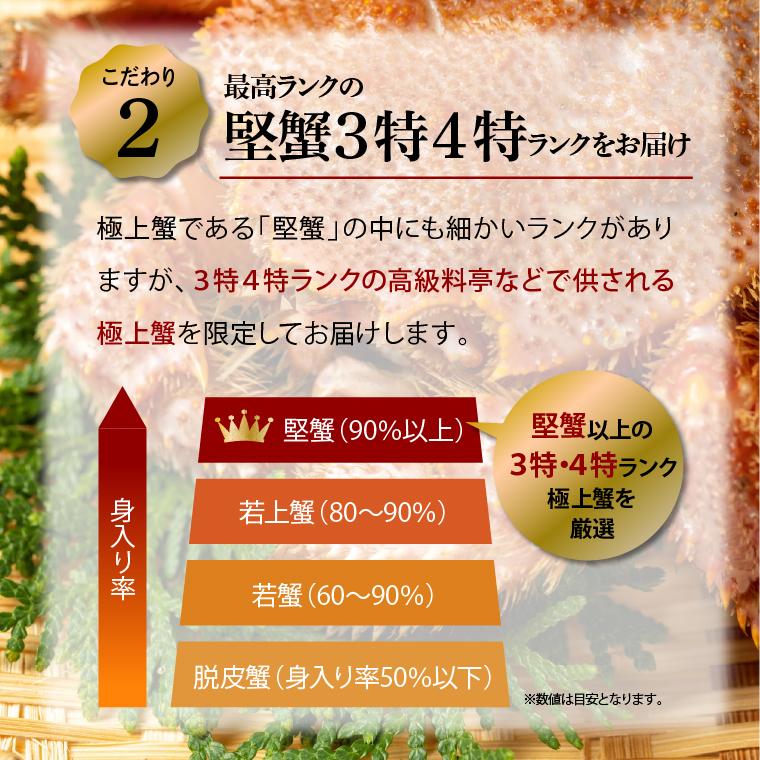 お歳暮 カニ ギフト 北海道産 毛ガニ 1尾 660g×6尾(ボイル済み)   御歳暮 毛蟹 毛がに 詰め合わせ 姿 蟹姿 茹で ボイル済み 冷凍