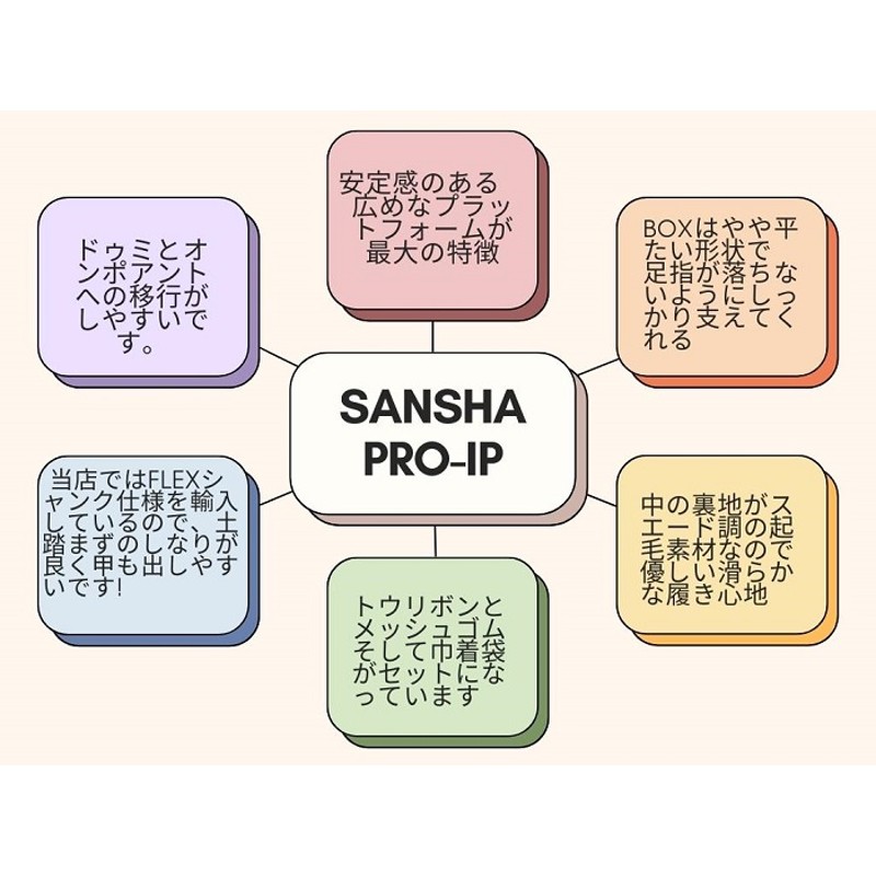 バレエ トウシューズ ゴム リボン 付き サンシャ Sansha PRO-IP（FLEX）プロ-アイピー | LINEブランドカタログ