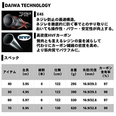 ダイワ(DAIWA) 玉の柄 IM 70 全長6.95m - フィッシングツール