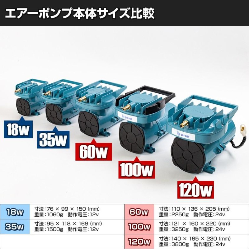 船舶用 エアーポンプ 船 いけす 酸欠防止 60w 24v (本体のみ) 空気吐出量 80L/毎分 ボート 漁船 生け簀 イカ釣り おすすめ 水槽  ぶくぶく | LINEブランドカタログ