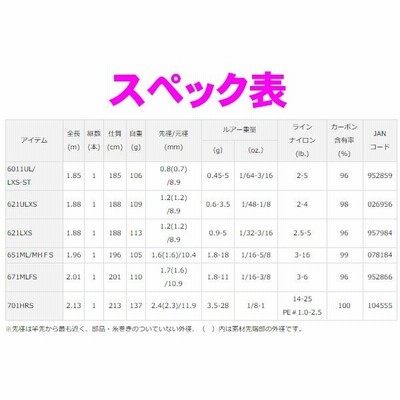 ダイワ ブラックレーベル プラス ( スピニングモデル ) 651ML/MHFS ダイワ ブラックレーベル プラス ( スピニングモデル ) 651ML/MHFS