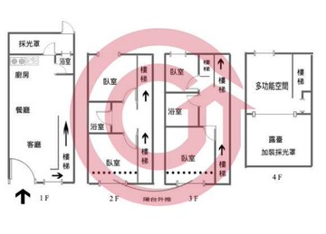 竹北鬧區超值蘋果可住可店四房透天｜新竹縣竹北市文化街
