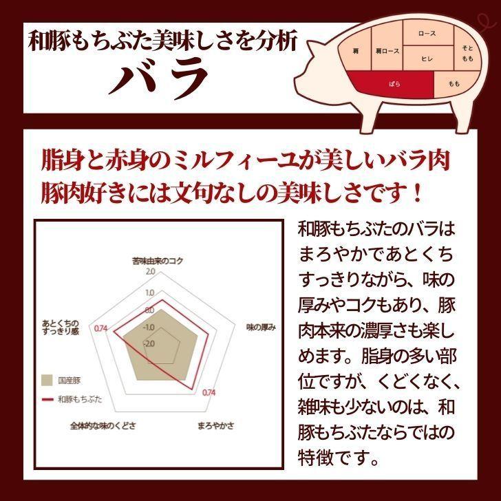 焼肉 豚肉 和 豚 もちぶた BBQ 4人前 ロース厚切り 120g×4枚 バラ焼肉用 400g バラベーコン 骨 付き 豚肉 美味しい 豚肉 国産 豚肉 冷凍 焼肉 豚肉 冷凍 新潟県