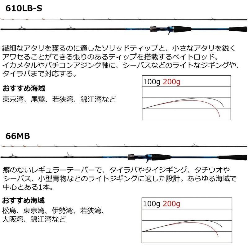 釣り具 ダイワ(DAIWA) DECK_ACTOR 610LB-S ブラック | LINEショッピング