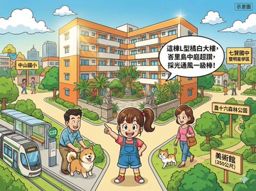 【豪哥嚴選】美術館|輕軌旁｜大四房平車｜高雄市鼓山區美術東一路