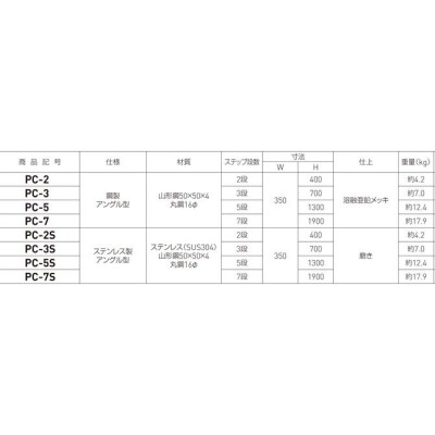 ステンタラップ （アングル型） 業務用 作業用 仕事用 建築金物 金物