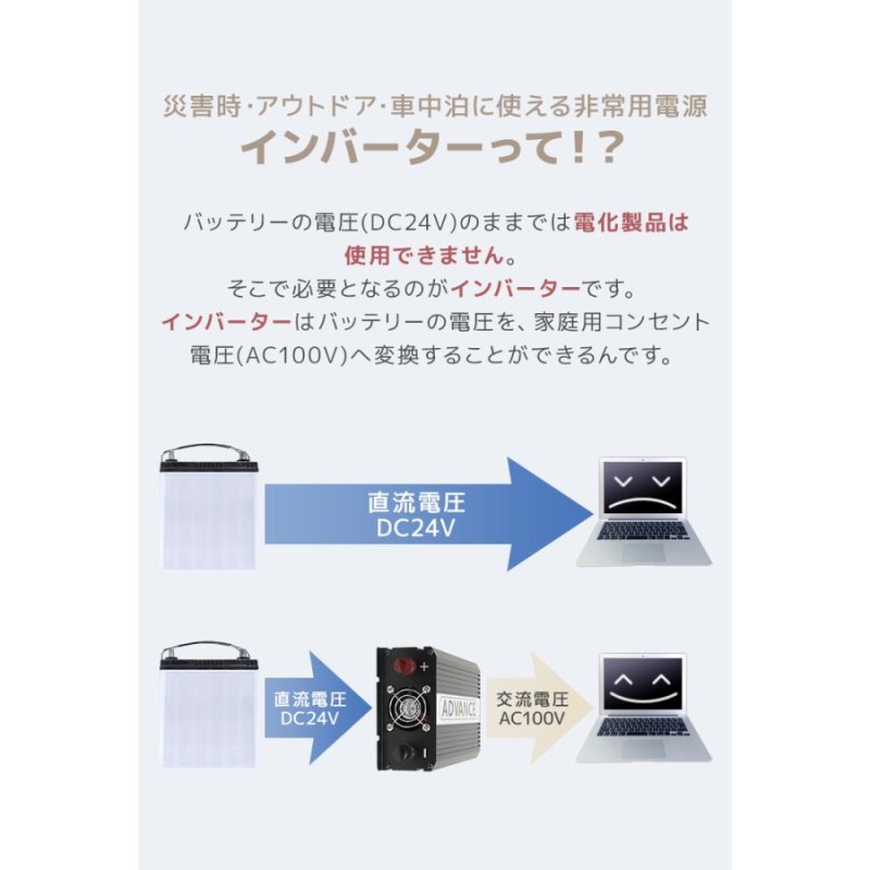 DC/ACインバーター バッテリー ポータブル電源 防災 車中泊 アウトドア 24V 100V 定格1000W 50Hz 60Hz 最大2000W  修正波 トラック WEIMALL | LINEブランドカタログ