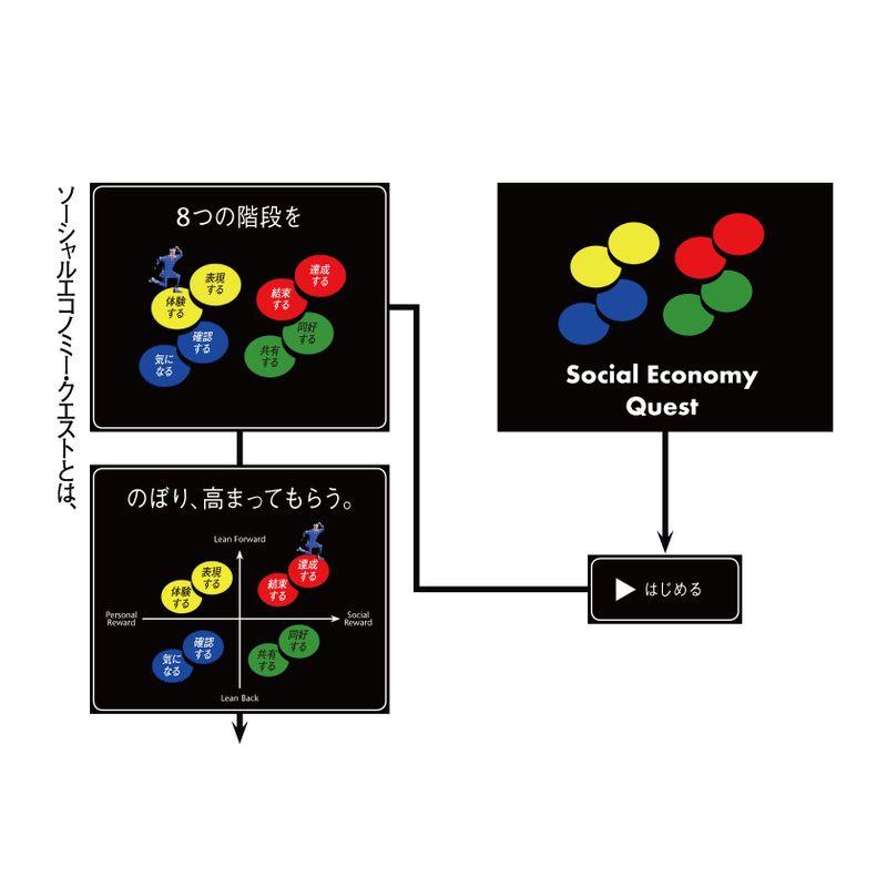 ソーシャルエコノミー 和をしかける経済