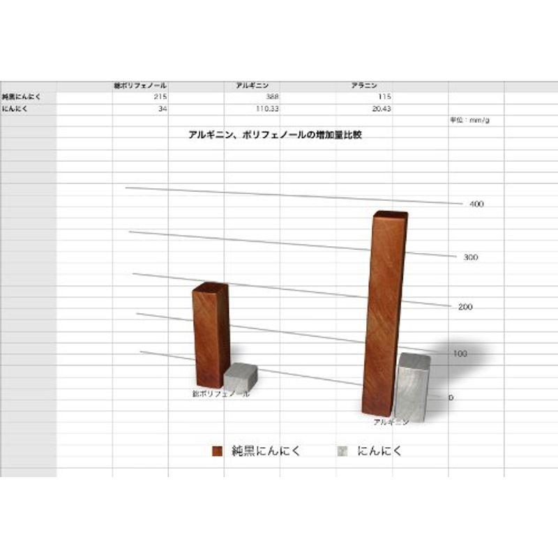 熟成黒にんにく 純黒にんにく6球入 モンドセレクション最高金賞受賞