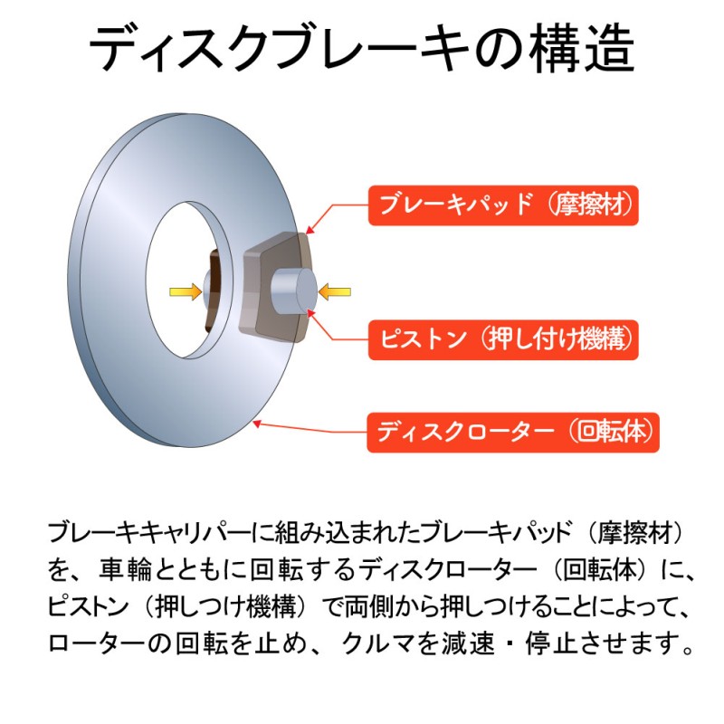 フロントブレーキパッド キャンター FE311B 用 D6033-02 ミツビシ MK