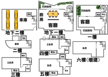 澄清湖畔【翠璧莊園】四車庫電梯大別墅｜高雄市鳥松區濱湖路