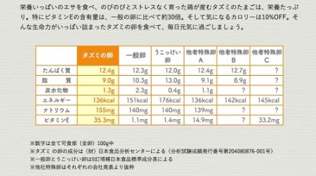 044AB01N.タズミの卵(30個×6ヶ月)