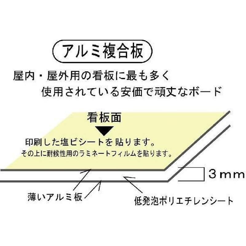 駐車場看板 英語(English)日本語表示 駐車禁止看板 150×450mm アルミ複合板 t=3mm LINEショッピング