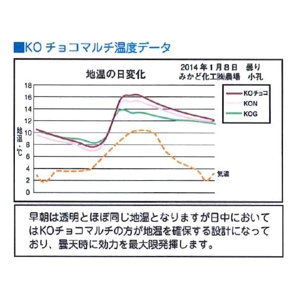 みかど化工 KOチョコマルチ　KOC(20)　厚み0.02mm　幅95cm×長さ200m　無孔　3本セット　(発芽補助二層フィルム)