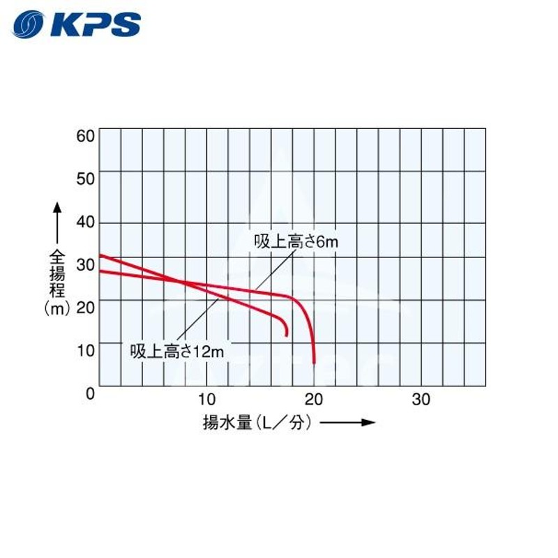 ケーピーエス工業｜PC-H150F/S 浅深兼用井戸ポンプ 単相100V/出力150W