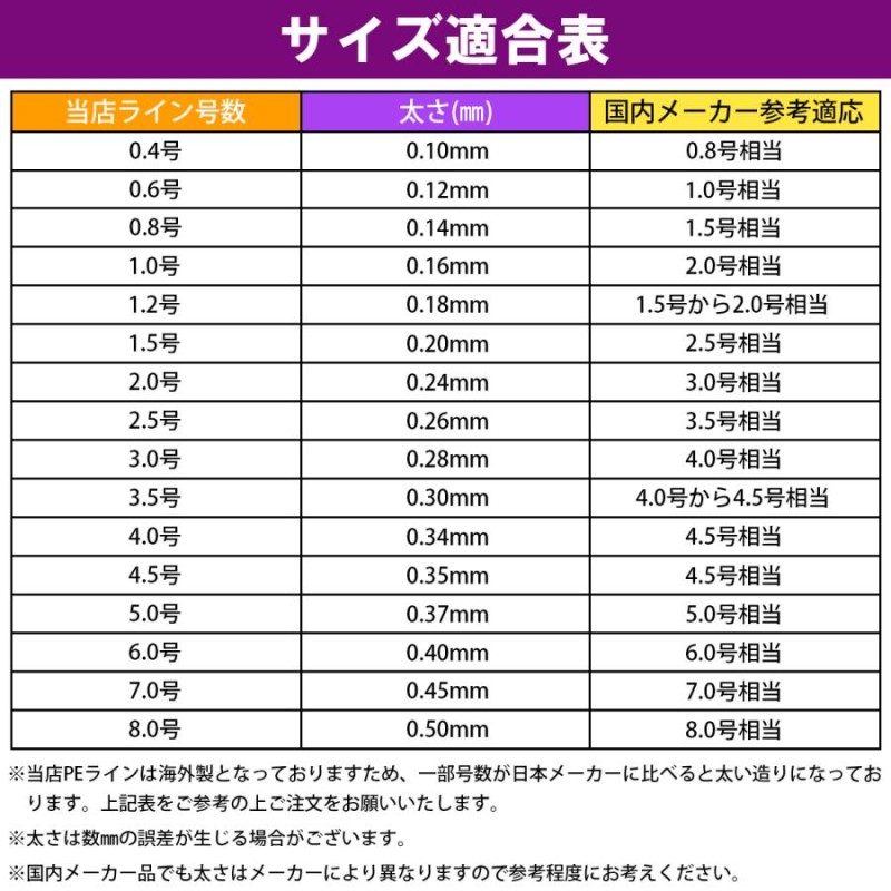 PEライン 0.8号 100m 4本編 グレー　灰色　アジング　エギング