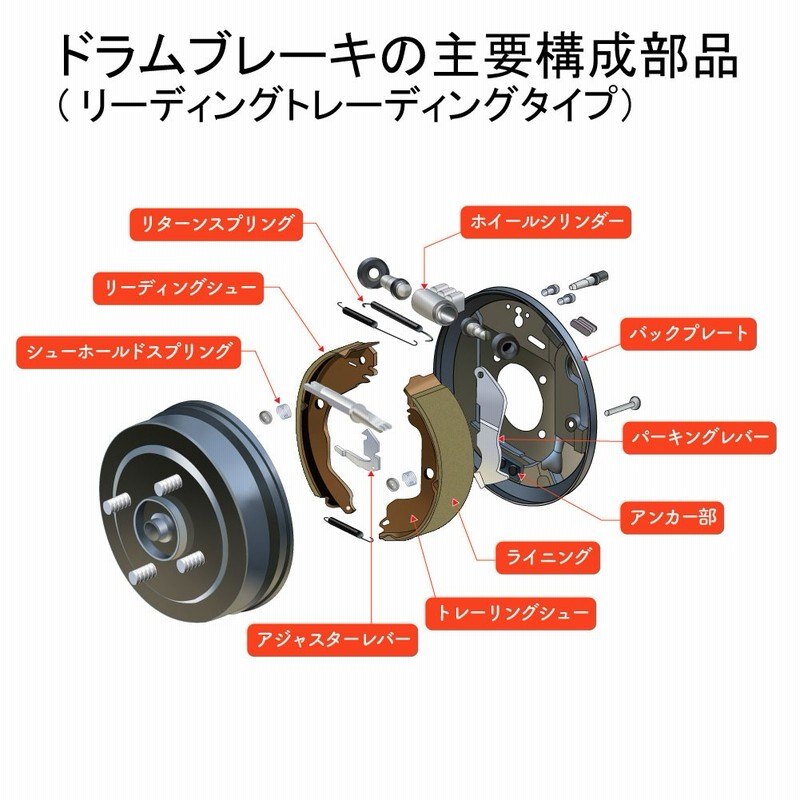 リアブレーキシュー ダイナ トヨエース XZU308 XZU334 用 リヤブレーキ