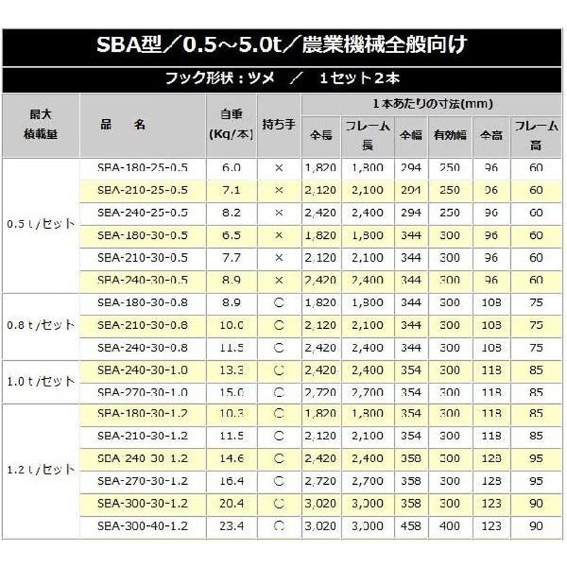 昭和ブリッジ アルミブリッジ SBA-300-40-1.2(1セット2本) | LINE