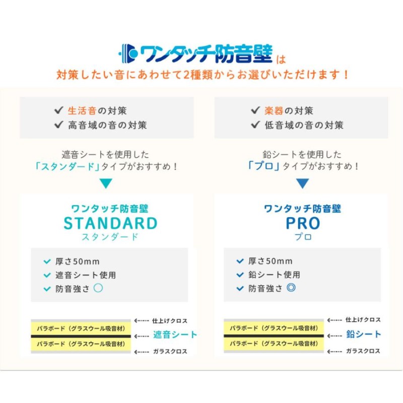 アサヒ 有孔ボード 単品 パステルカラーシリーズ 900mm×600mm×5.5mm 6枚入り パステルカラー ピンク ブルー グリーン ベ - 2