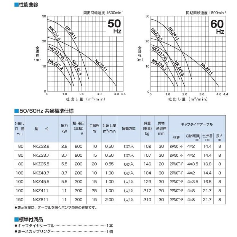 ツルミポンプ 水中ポンプ サンドポンプ 泥水 土砂水 スラリー用 NKZ411