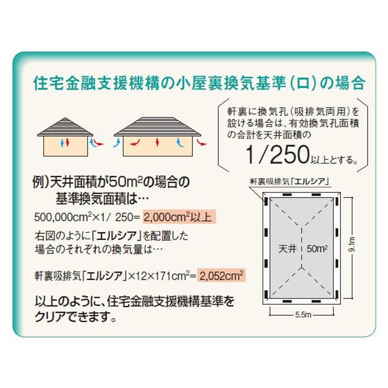 商品 フクビ 軒天換気孔 エルシア 網付 20個入 NEDX