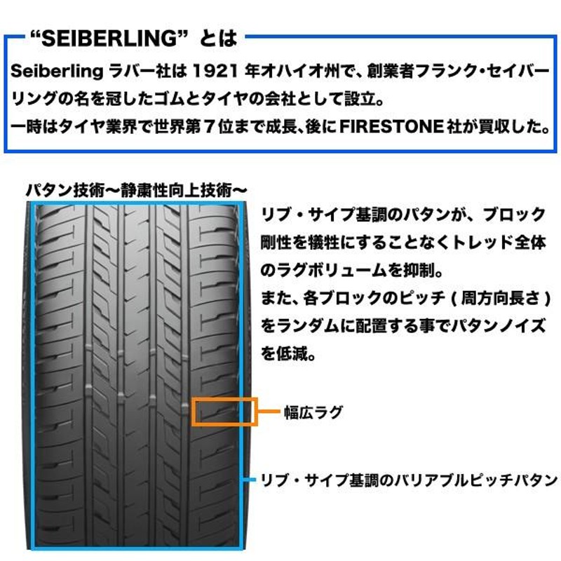 165/55R15 75V セイバーリング SL201 ブリヂストン 工場生産 SEIBERLING + BRIDGESTONE 165-55  15インチ コンフォート ラジアル サマー タイヤ 165 55 15 | LINEブランドカタログ